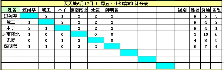 ������Ӣ�����ൺ�����6��17�����嵥������ɼ�������