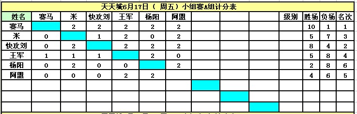 ������Ӣ�����ൺ�����6��17�����嵥������ɼ�������