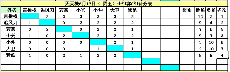 ������Ӣ�����ൺ�����6��17�����嵥������ɼ�������