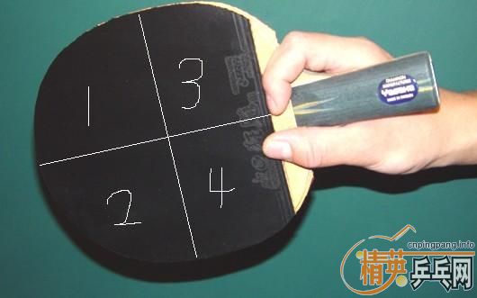 ��ͼ��̣���Ȧ���Ҷ�֪��Ħ����Ĳ�λ����������ϸ˵˵���ĵĲ�λ��Ҳ����˵�����˶��켣��