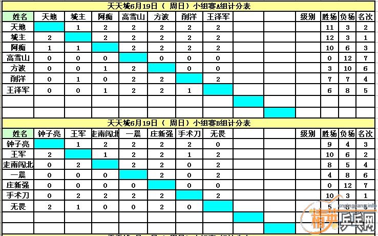 ������Ӣ�����ൺ�����6��22�յ�������ɼ�������