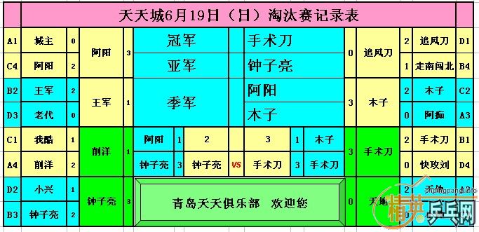 ������Ӣ�����ൺ�����6��22�յ�������ɼ�������