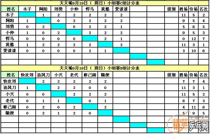 ������Ӣ�����ൺ�����6��22�յ�������ɼ�������