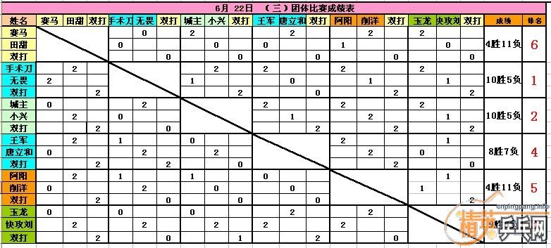 ������Ӣ�����ൺ�����6��22����������ɼ�������