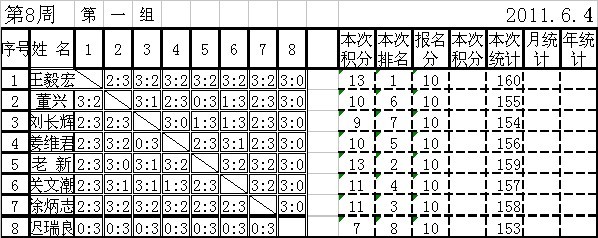 2011.6.4һڰܳɼ.xls
