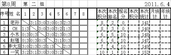 2011.6.4һڰܳɼ.xls