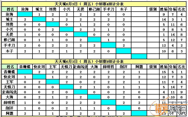 ������Ӣ�����ൺ�����6��3�յ�������ɼ������ժ������