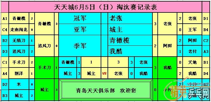 ������Ӣ�����ൺ�����6��5�����յ�������ɼ�������