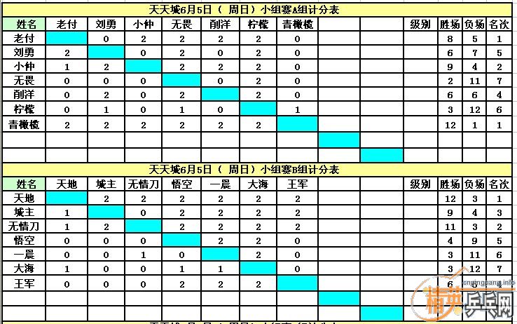 ������Ӣ�����ൺ�����6��5�����յ�������ɼ�������