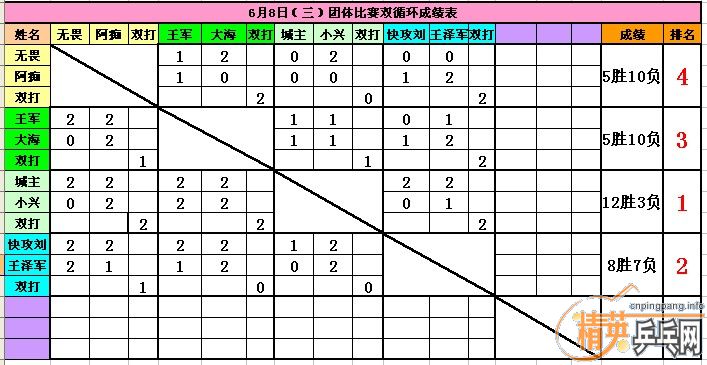 ������Ӣ�����ൺ�����6��8����������ɼ�������