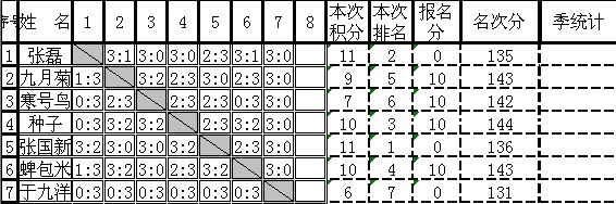 [] []Ӣµ³౾ʮܣ79գ ɼ