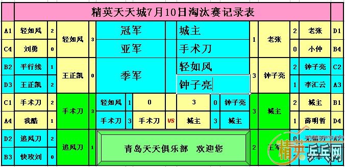 ������Ӣ���������7��10�����������ε�ͷ�����