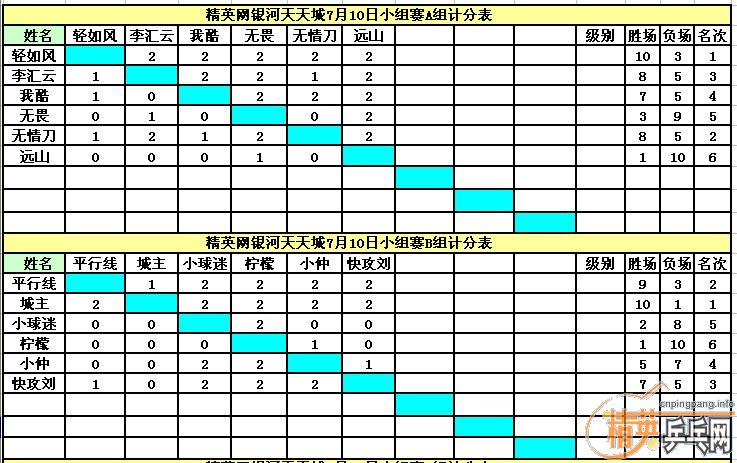 ������Ӣ���������7��10�����������ε�ͷ�����