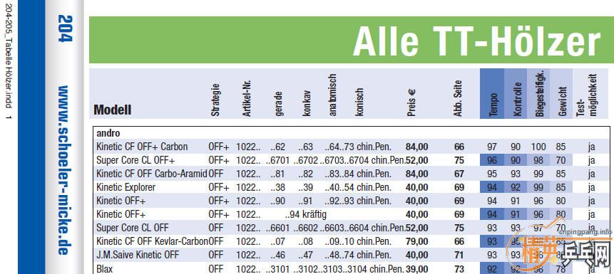 ����������̼֮andro����aramid FL 400 ����