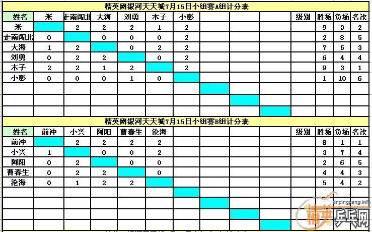 7��15�����徫Ӣ����ǵ������ǰ���۹�