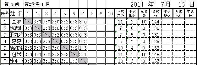 Ӣµ³ڶȵһܣ716գɼ