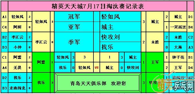 ��Ӣ����������ֲ�7��17������С����