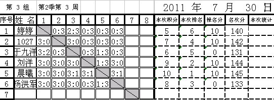[] Ӣµ³ڶܣ2011730գɼ