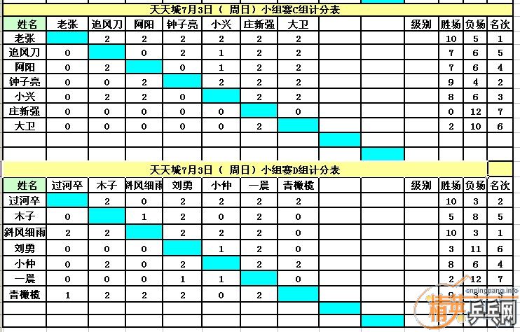 ���������7��3�վ�Ӣ����������³����׸��ھ�����