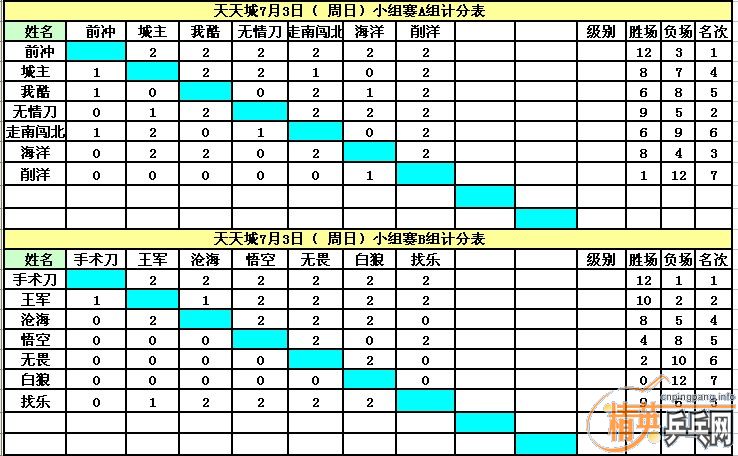 ���������7��3�վ�Ӣ����������³����׸��ھ�����