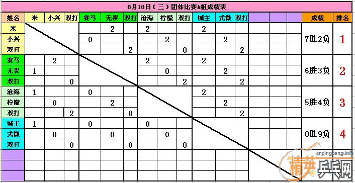810Я
