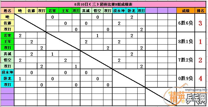 810Я