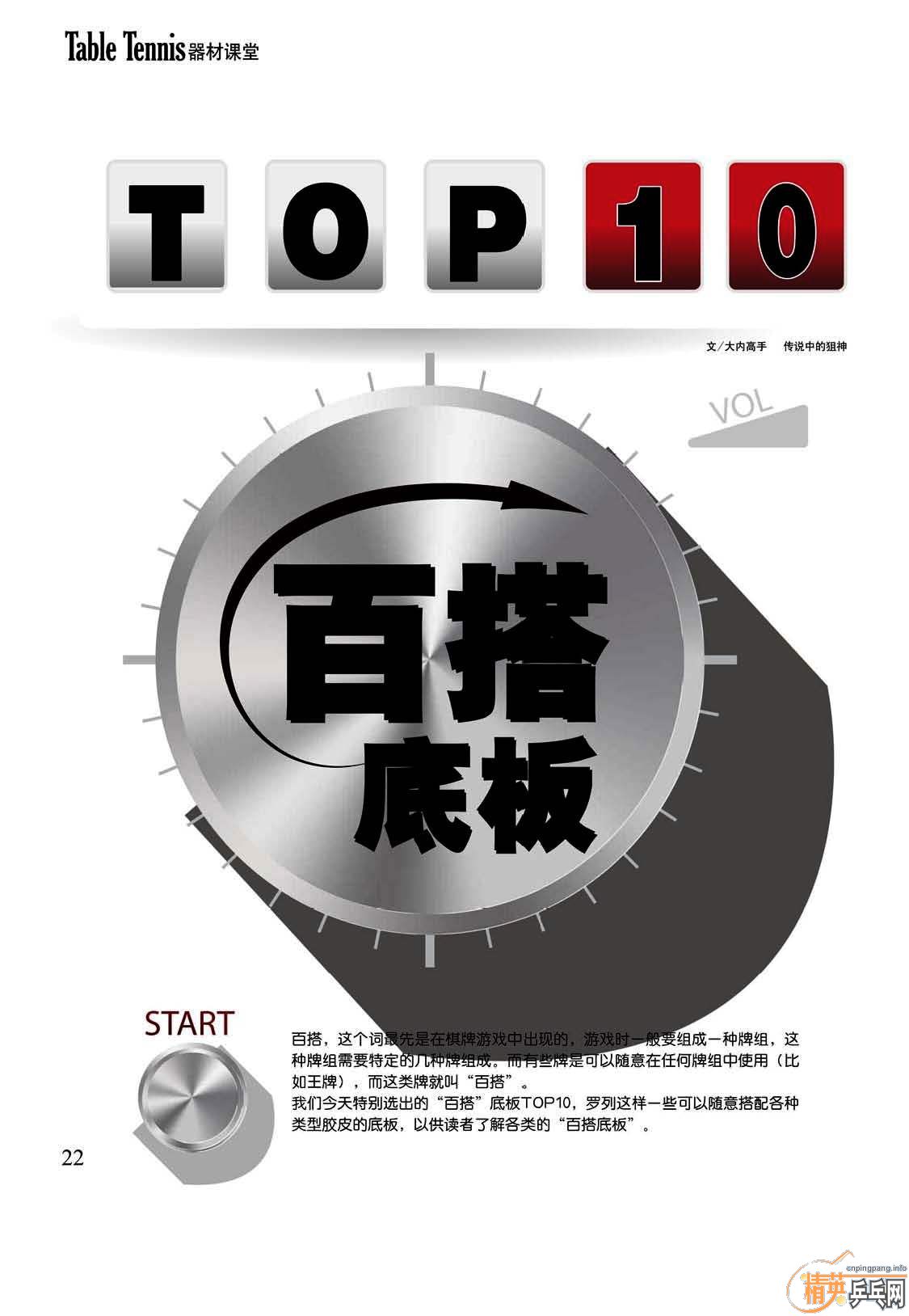 TOP10ٴװ