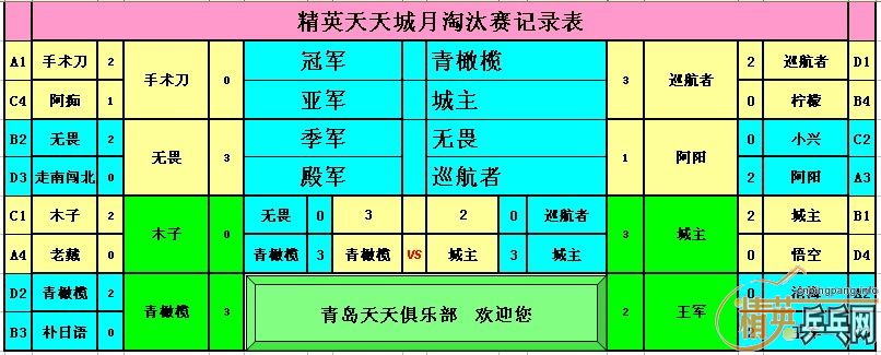 812嵥魶ڣ