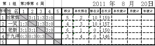 Ӣµ³ڶܣ2011820գȳɼ