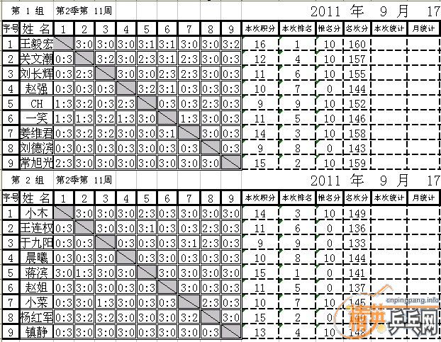 []Ӣµ³ƹֲڶȵʮܣ2011917գн