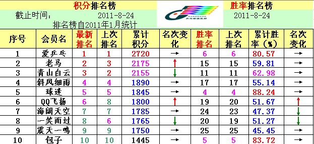 [ԭ]ٽ󣨽ֹ824գƹЭǰʮ