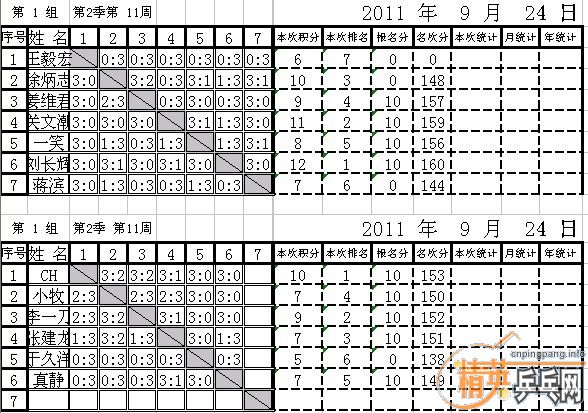 []Ӣµ³ƹֲڶȵʮһܣ2011924գнɼ