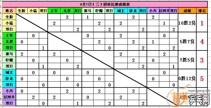 97ЯСͶ