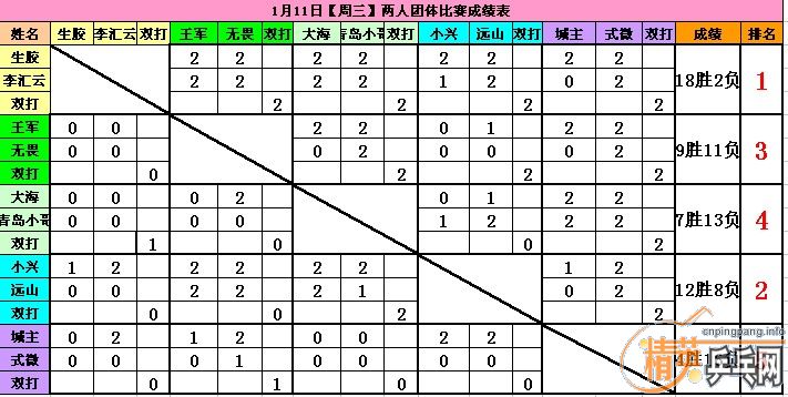 111--ƶڣ