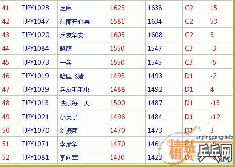 <h1>><img src=http://www.pingpang.info/bbs/UploadFile/2012-1/20121410403986493.gif></h1>