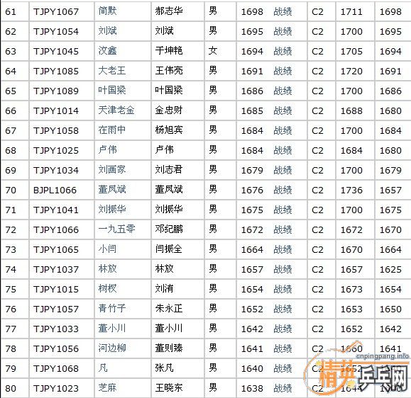 <h1>><img src=http://www.pingpang.info/bbs/UploadFile/2012-1/20121410403986493.gif></h1>