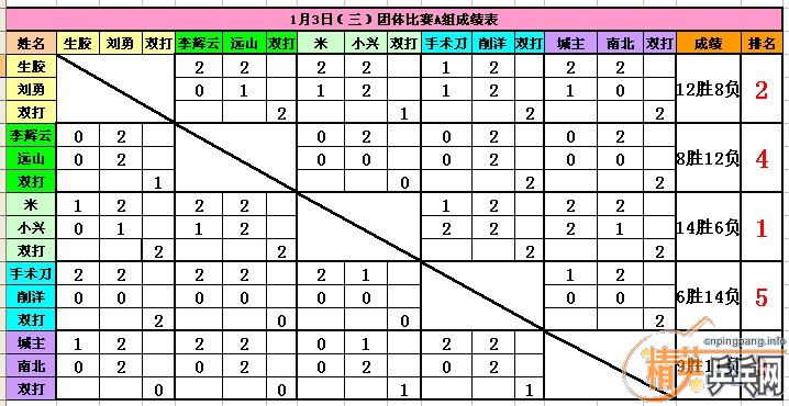 13С-׶ڣ