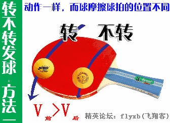 ͼʱĦλãͼʱĦλ