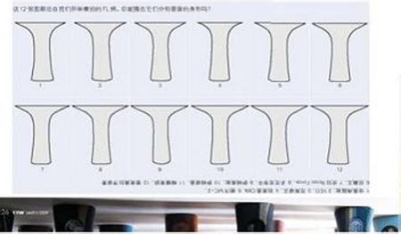 ƹ�������ı�����״ͼʾ