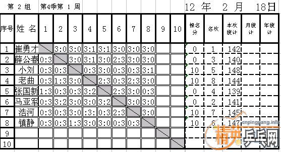 Ӣµ³ƹ4ȵ1н2012218գɼ