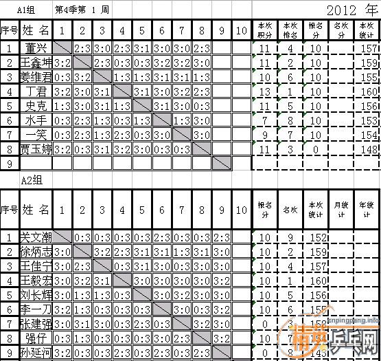 Ӣµ³ƹ4ȵ1н2012218գɼ