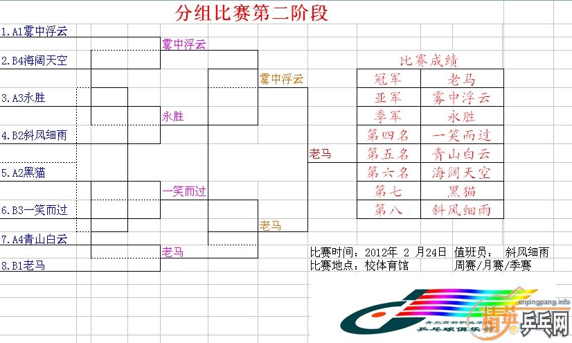 [][ൺƹЭ20122µɼ
