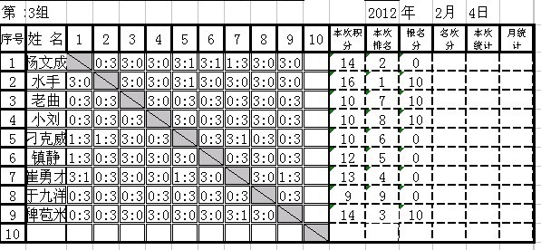 Ӣµ³ƹ򼾶ÿн2012.2.4(ʮܣɼ