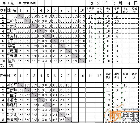 Ӣµ³ƹ򼾶ÿн2012.2.4(ʮܣɼ