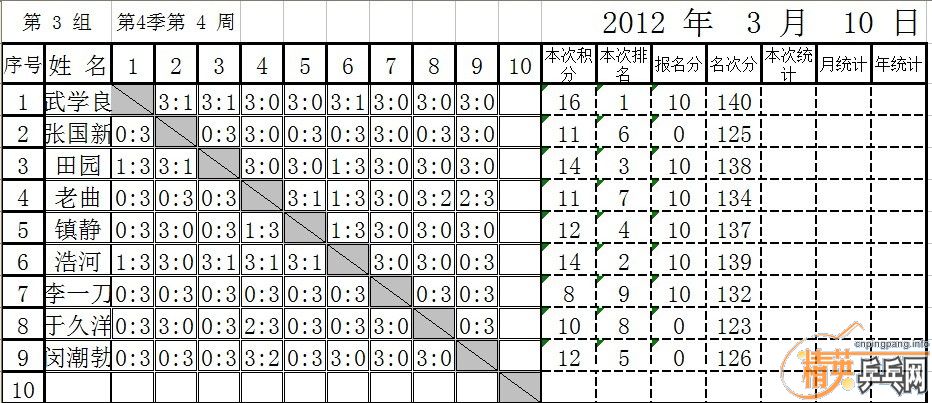 []2012310յ4ȵ4ܱɼ