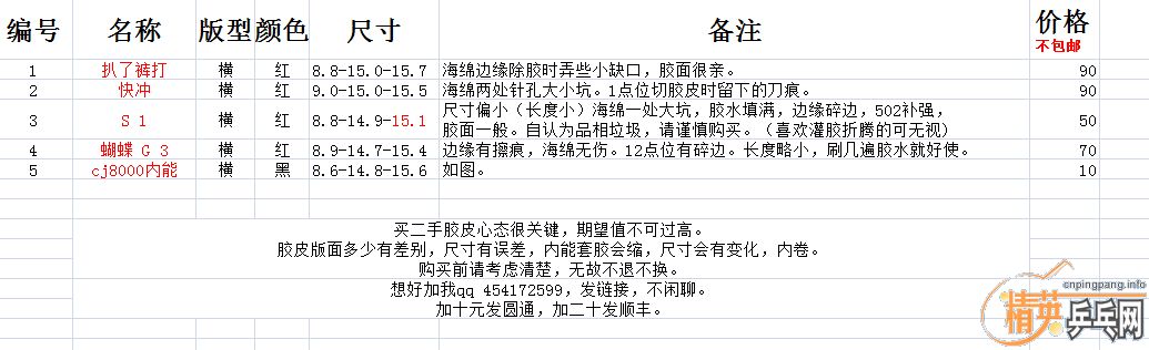 VIS  VIS ---------   ֱYEO   YEO ---------- ɫ  ------ ˿---------- S   1     ----- G 3------ƹЬ