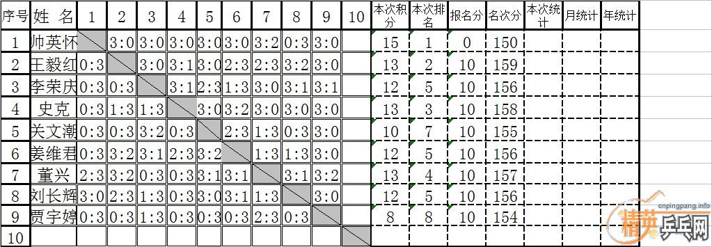 []Ӣµ¹ƹ򼾶н2012324գؼȵ6ܣɼ