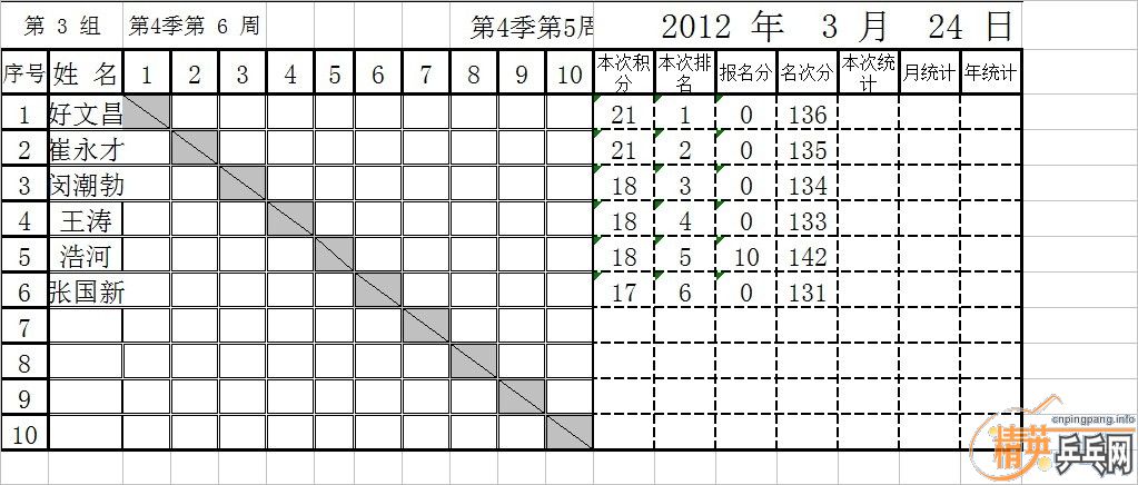 []Ӣµ¹ƹ򼾶н2012324գؼȵ6ܣɼ