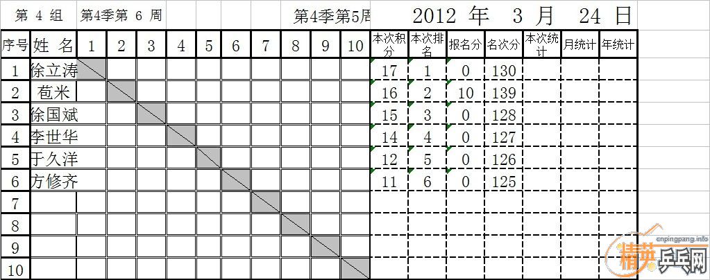 []Ӣµ¹ƹ򼾶н2012324գؼȵ6ܣɼ