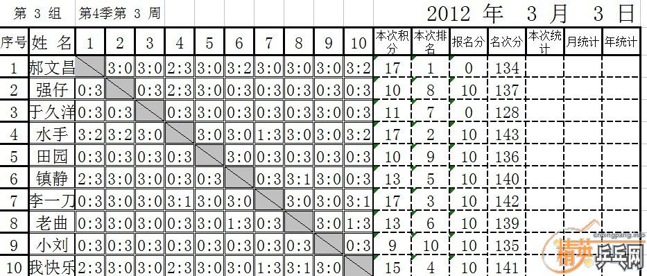 Ӣµ³201233 4ȵ3ܱɼ